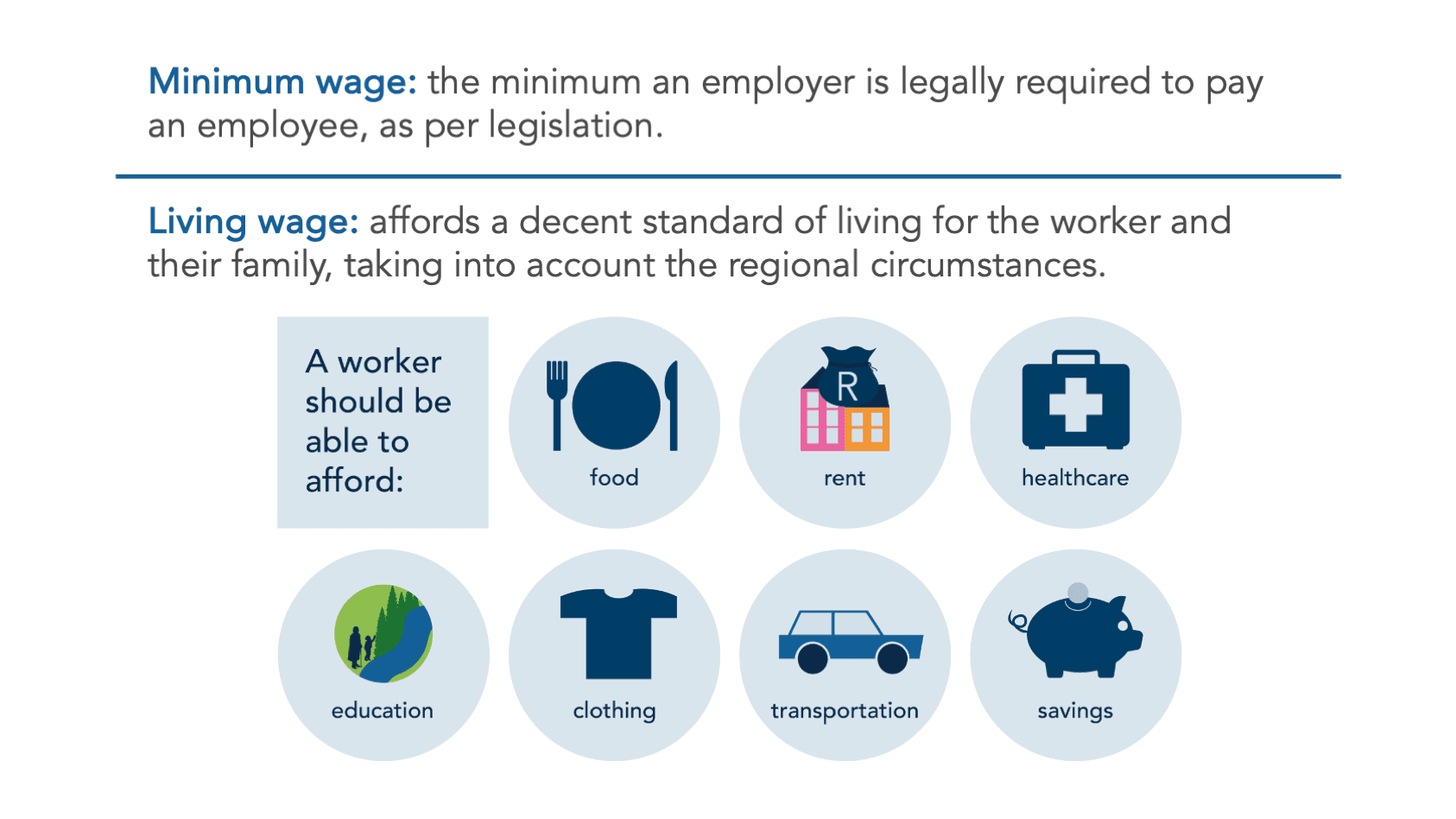 Living wage