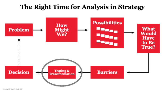 swot-is-awful-just-truly-awful
