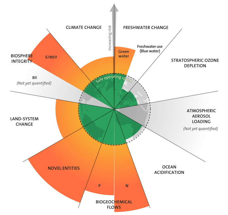 Planetary Boundaries_Updated