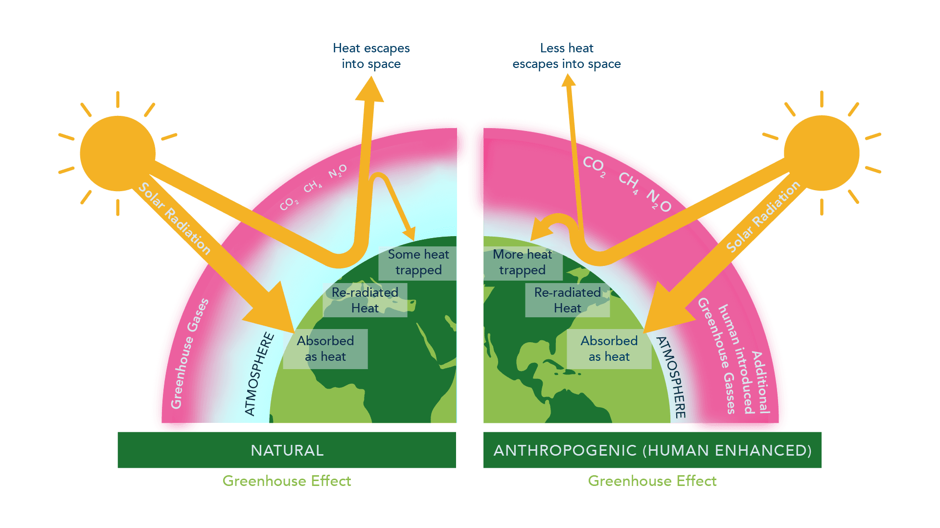 Greenhouse effect