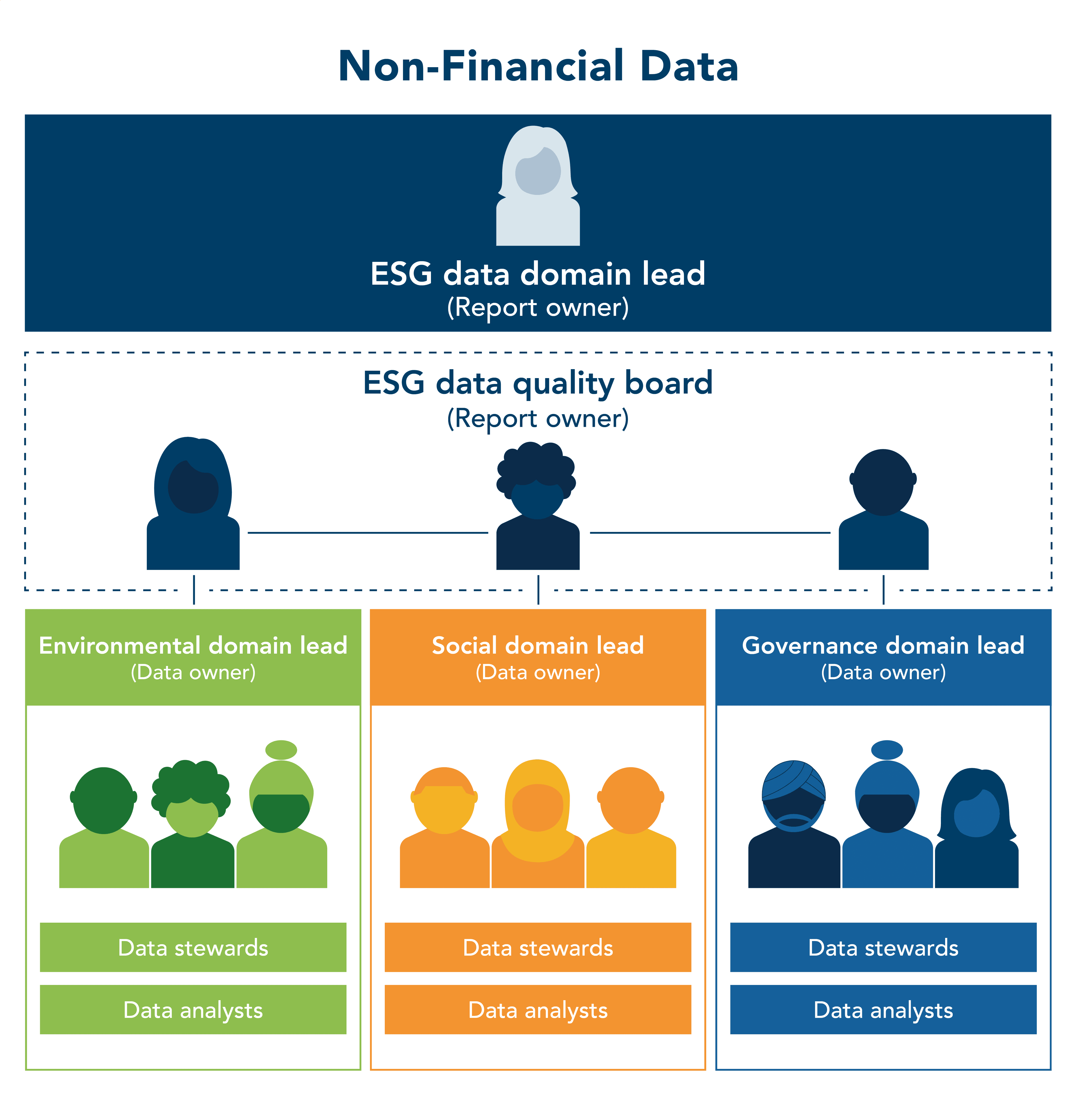 Non-financial data