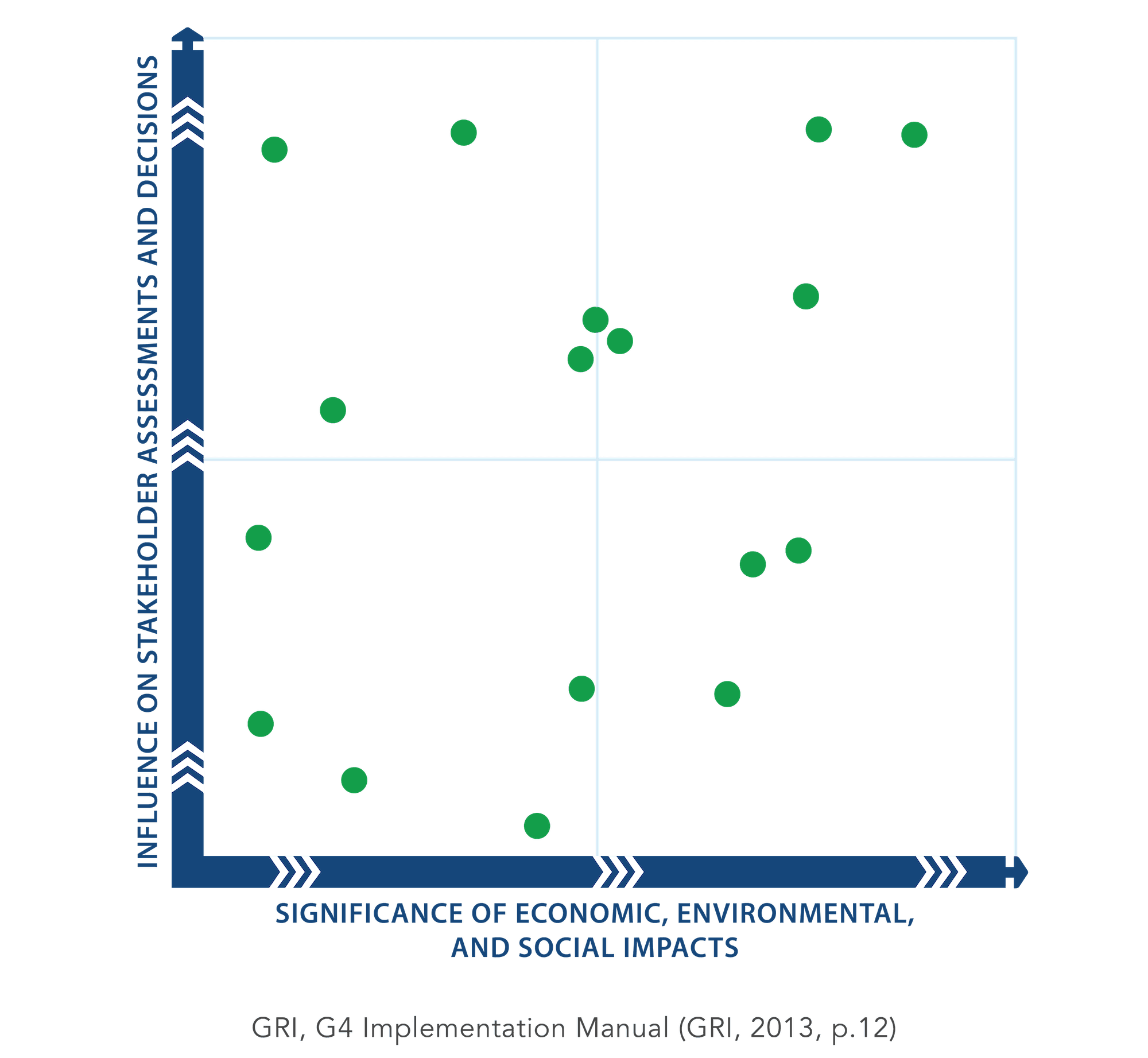 GRI G4 Materiality Matrix