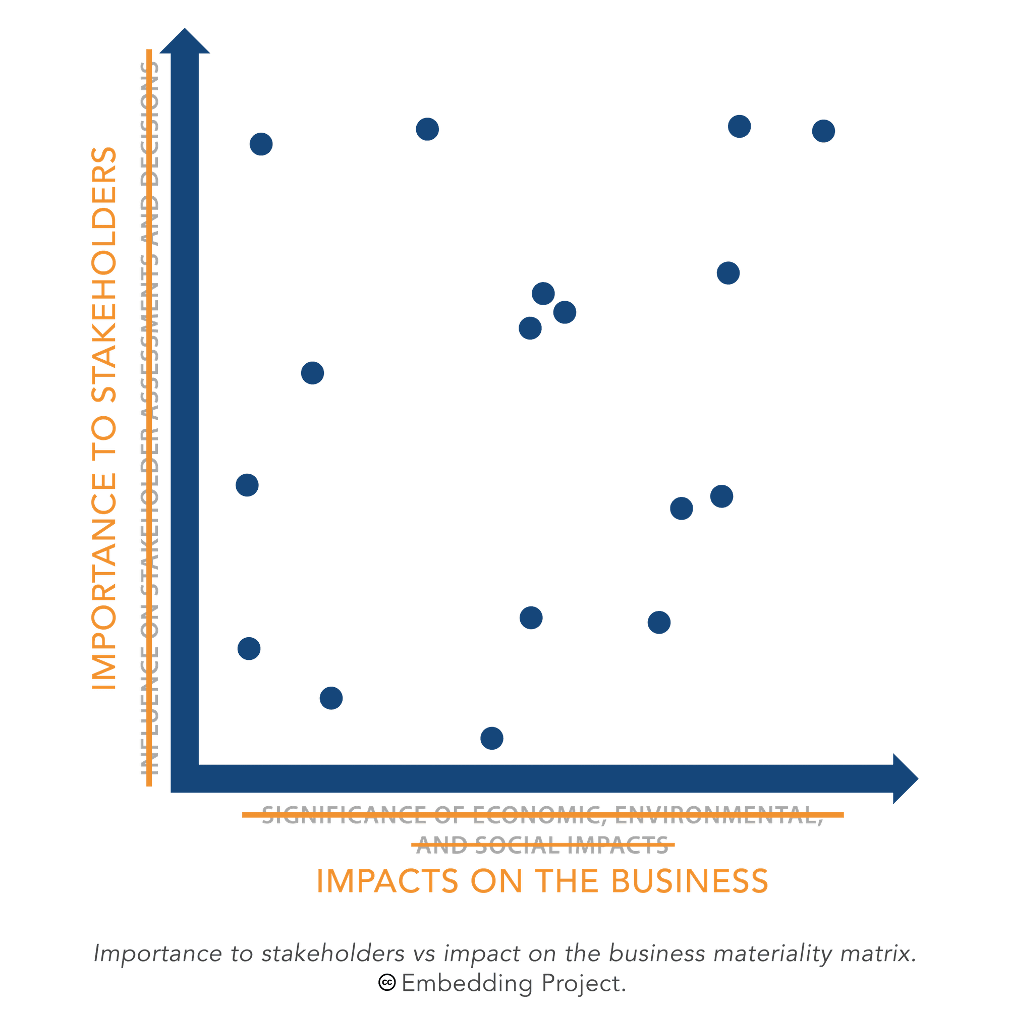 Business vs stakeholders materiality matrix
