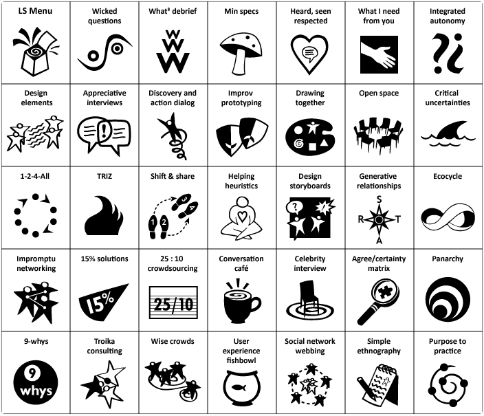 Liberating Structures