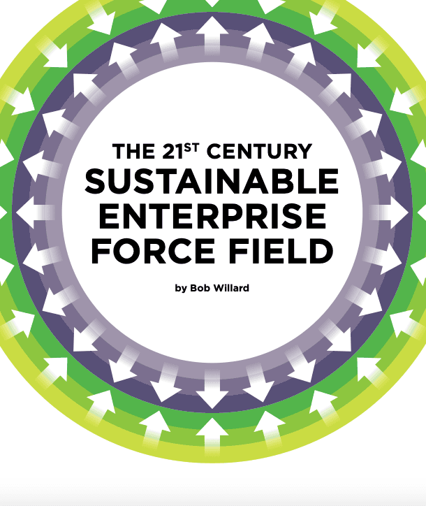 force field