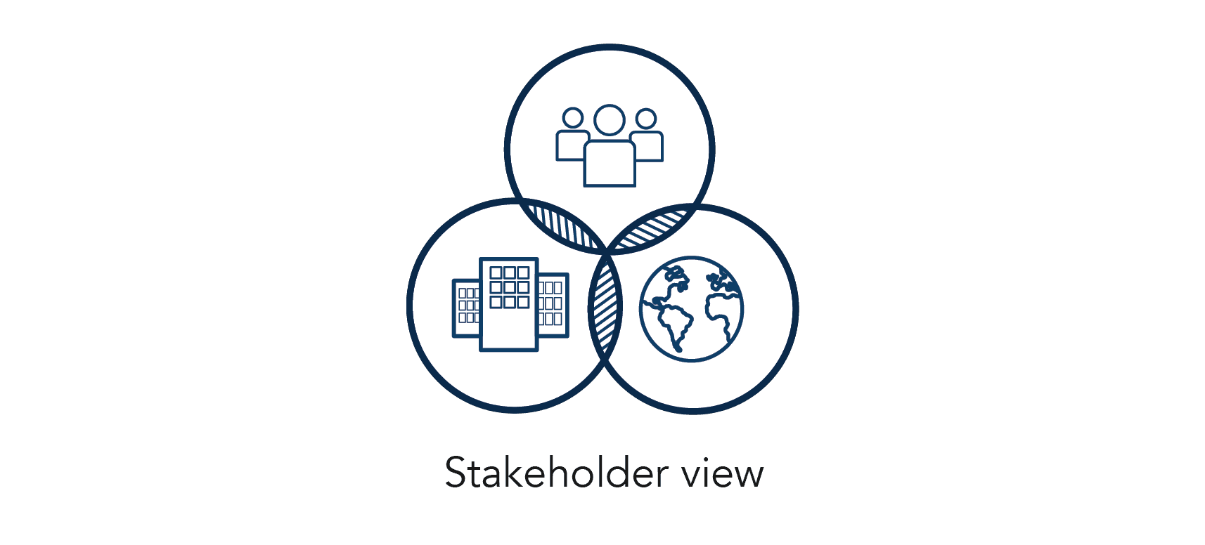 Stakeholder view - more space 2