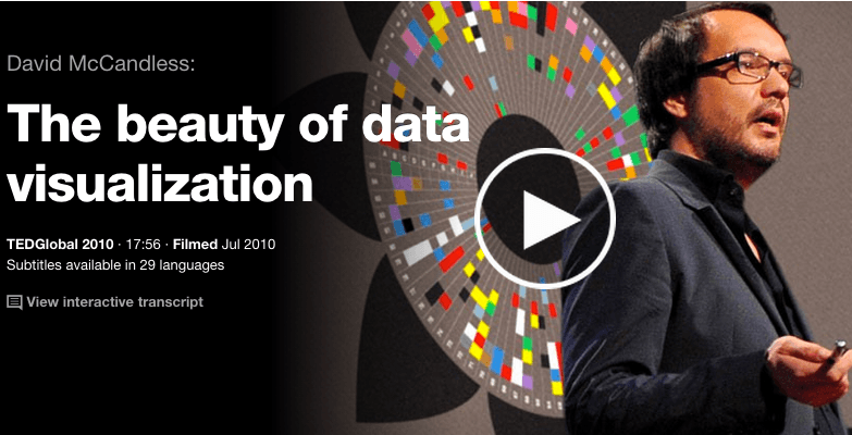 The beauty of data visualization