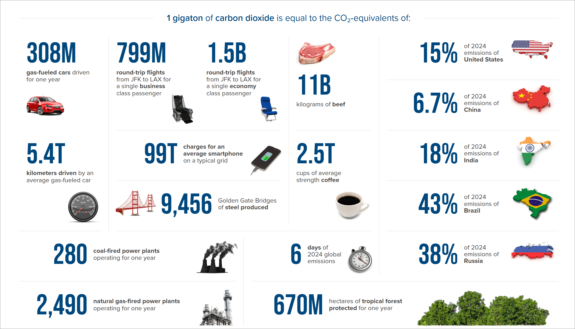 Carbon in Context cover