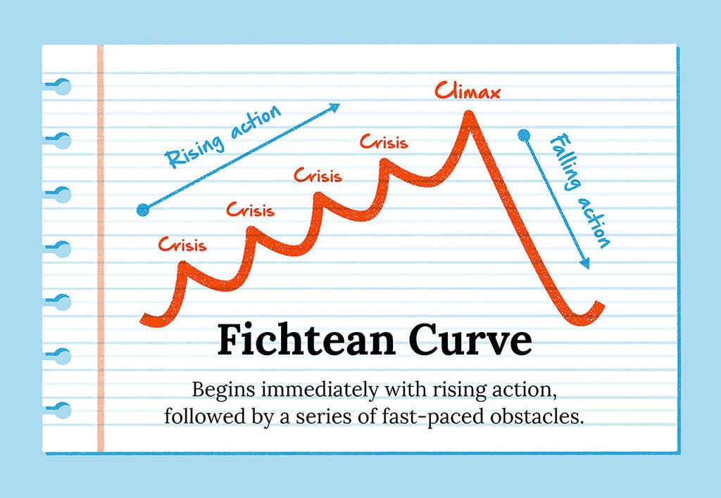large fichtean-curve-structure-post-b947f5sotr