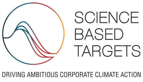 SBTI