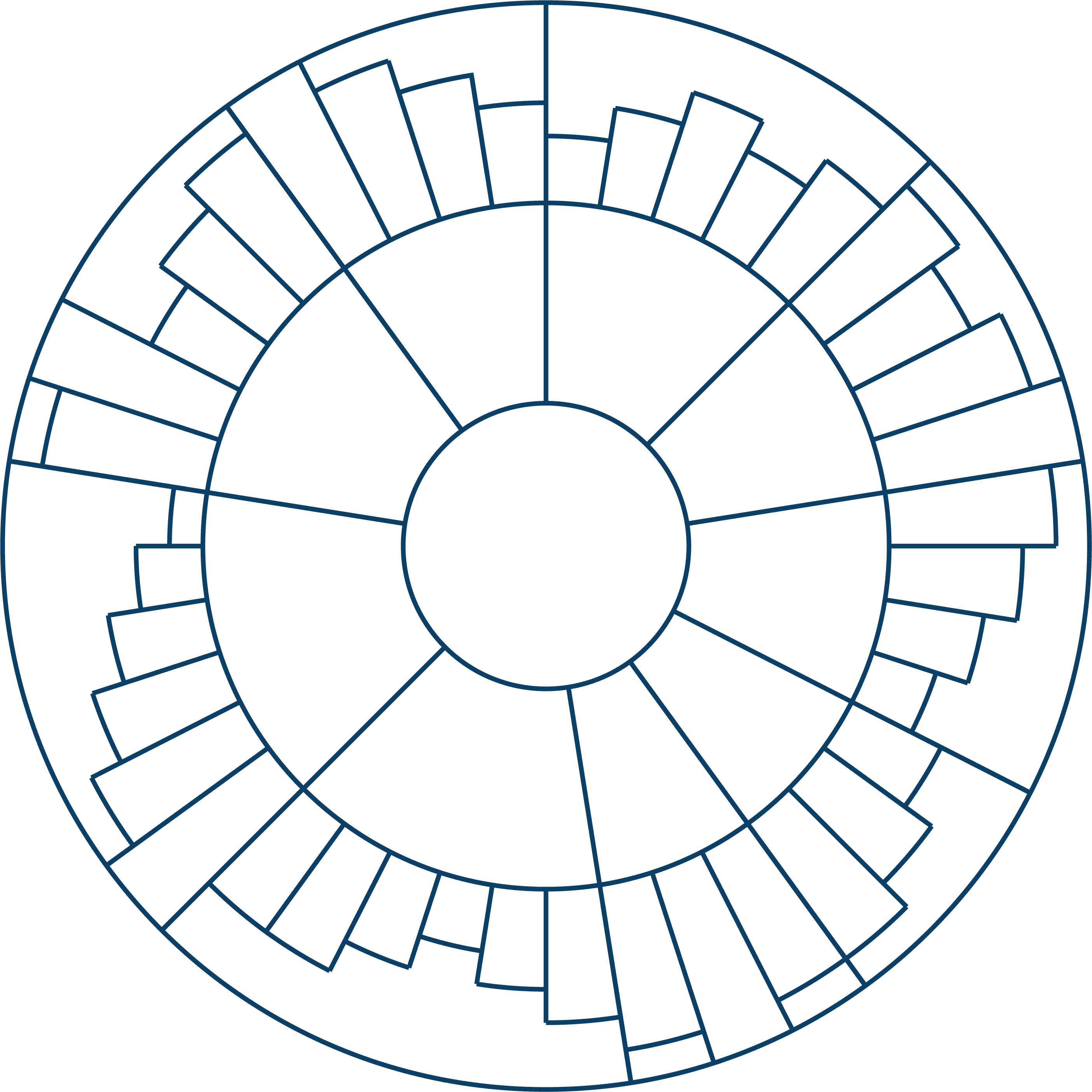 Embedding maturity framework illustration