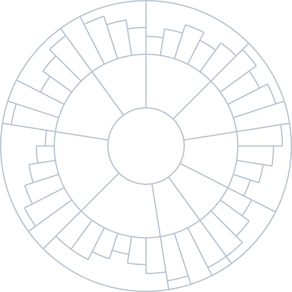 The Embedding Wheel