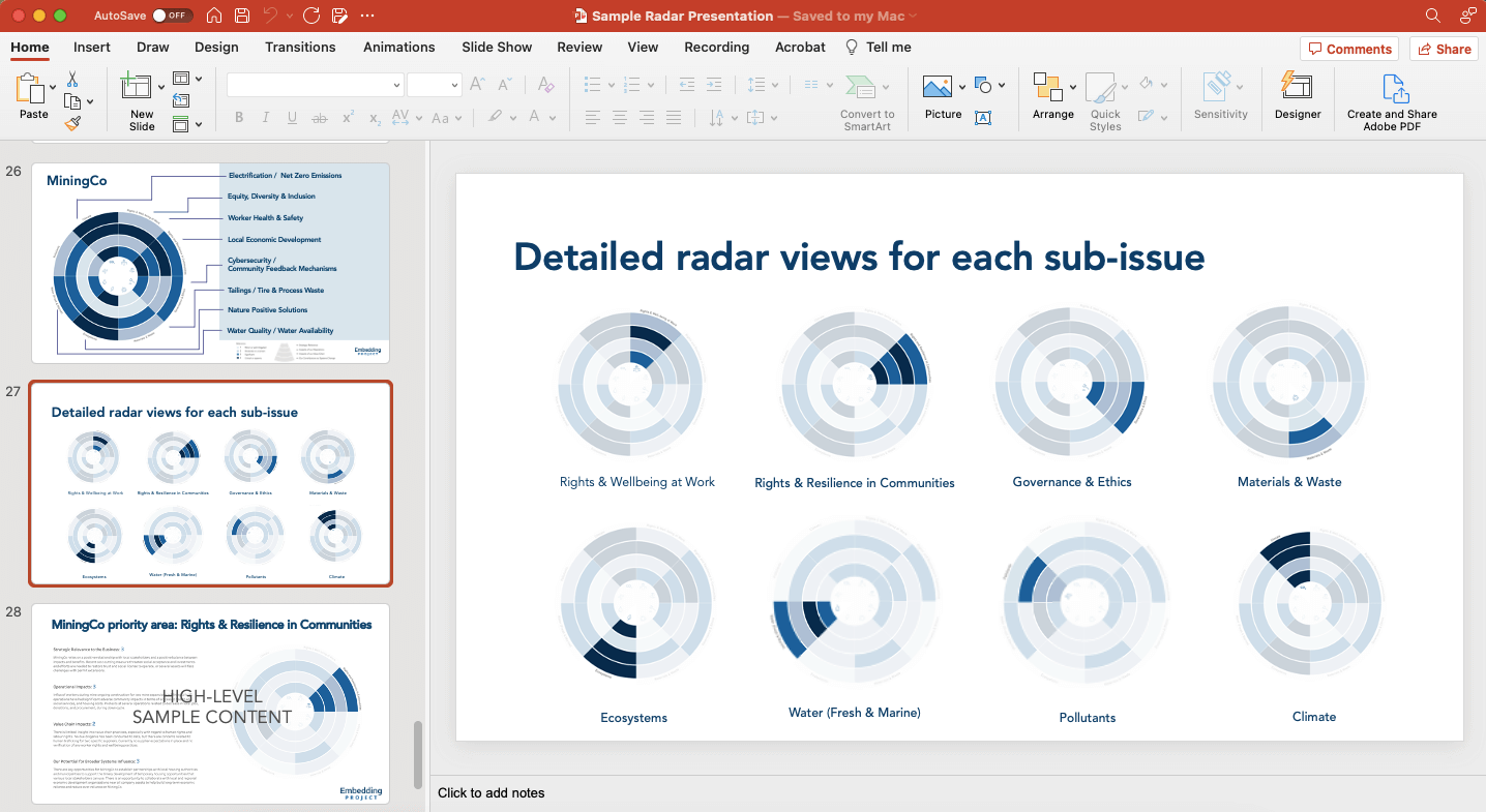 Powerpoint Presentation Sample